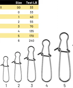 Spro.com DUO LOCK SNAPS (BLACK)