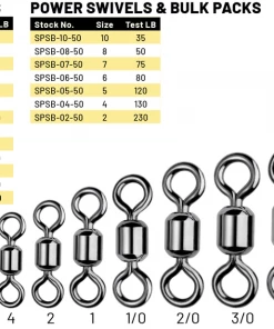 Spro.com POWER SWIVEL